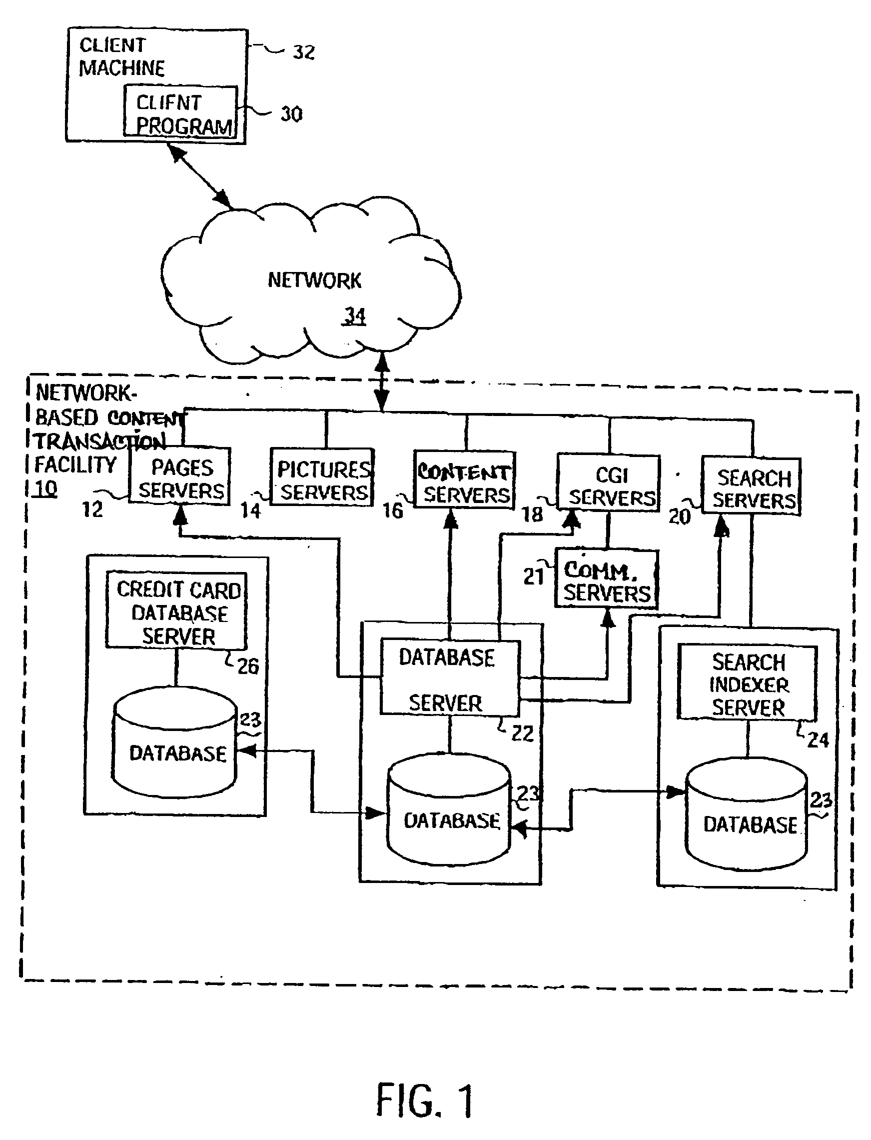 Real-time communications and content sharing