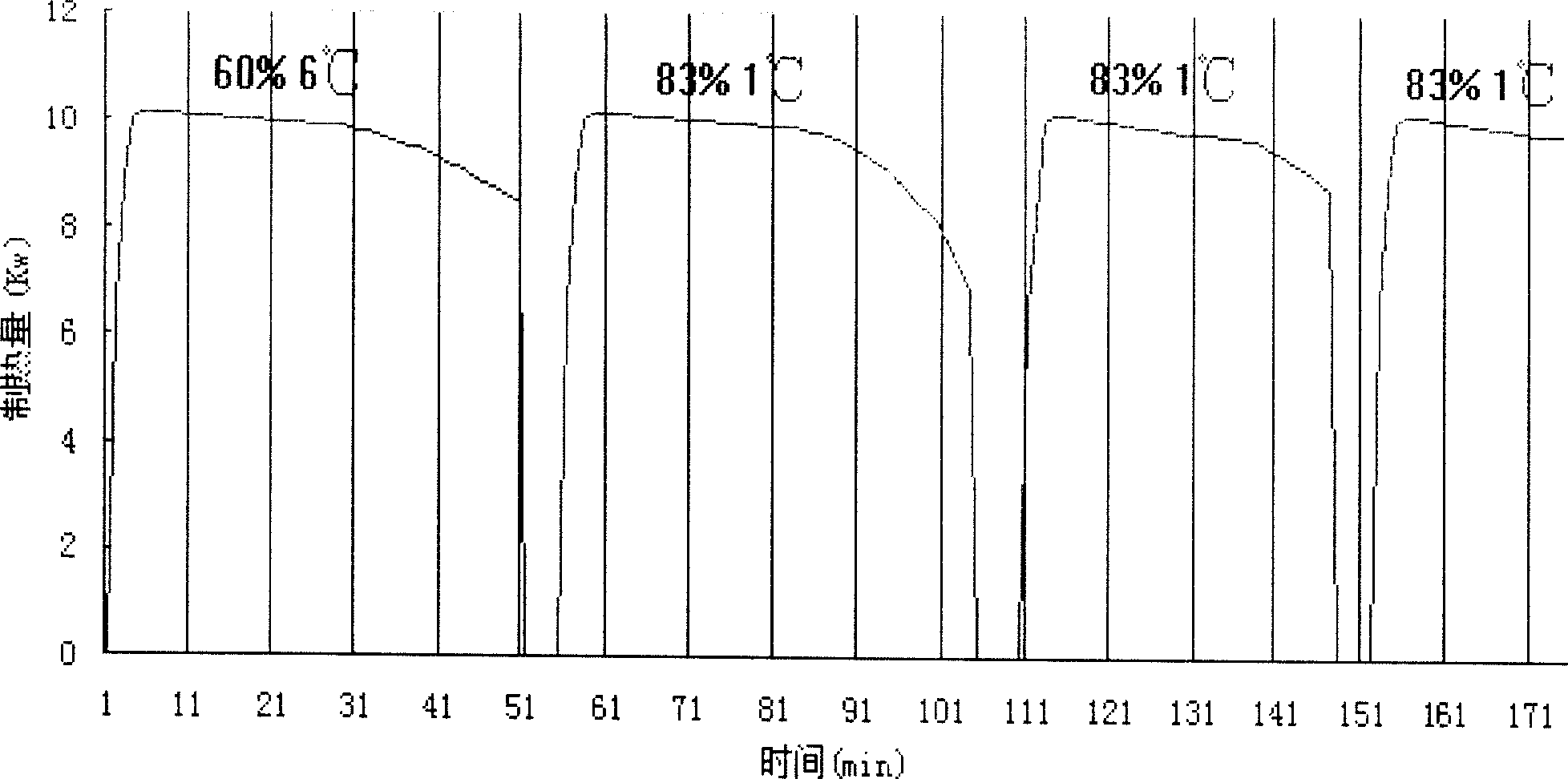 Hot gas defrosting method for air supply heat pump