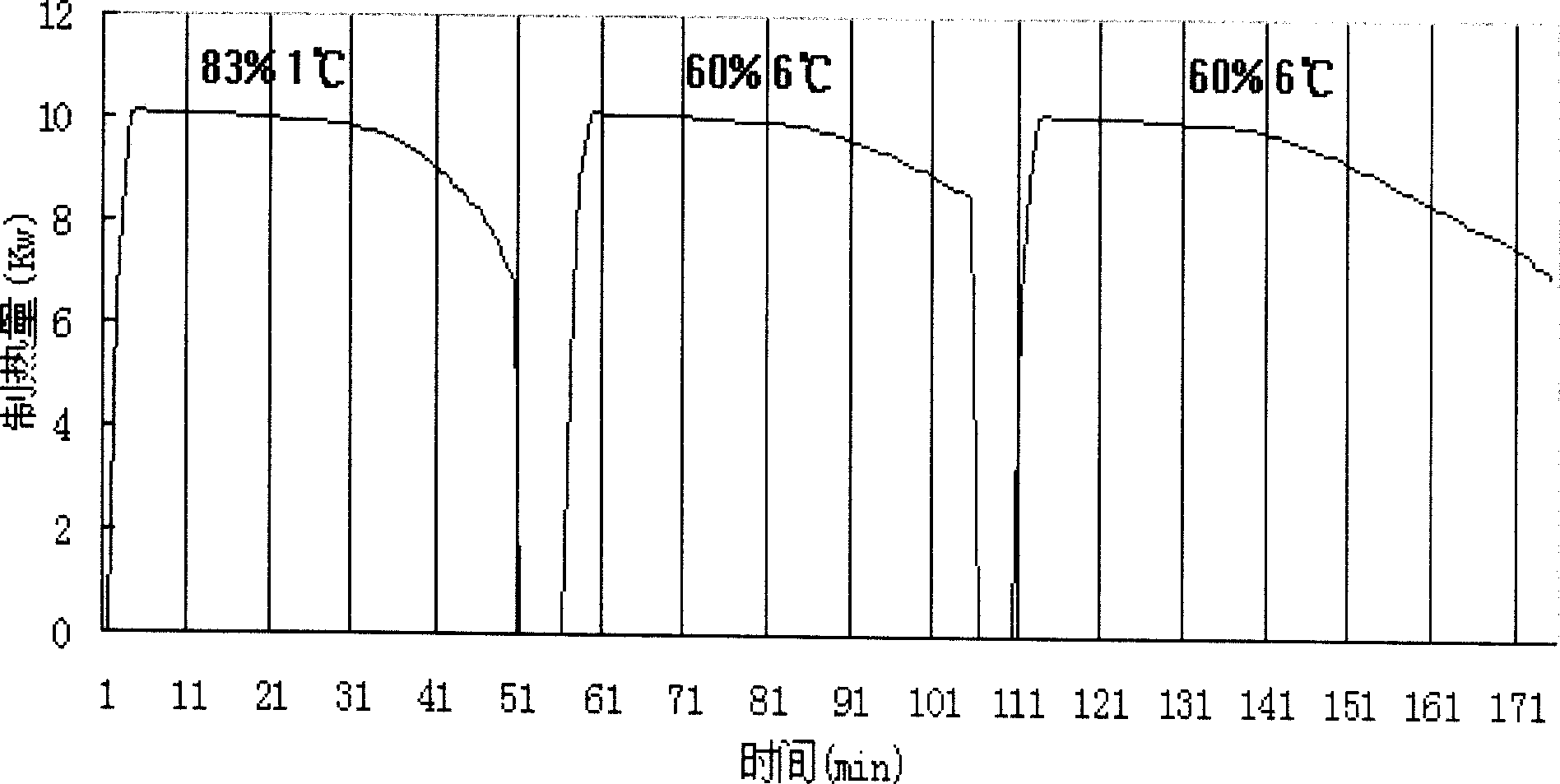 Hot gas defrosting method for air supply heat pump