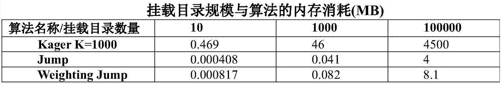 A storage resource management method based on storage medium types and weighting quotas