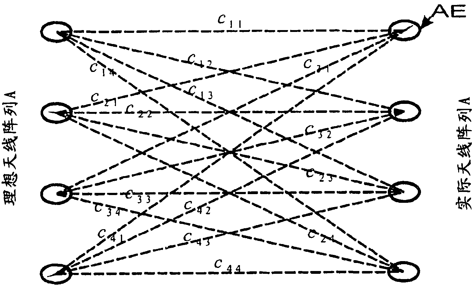 Device and method for the improved directional estimation and decoding by means of secondary radar signals