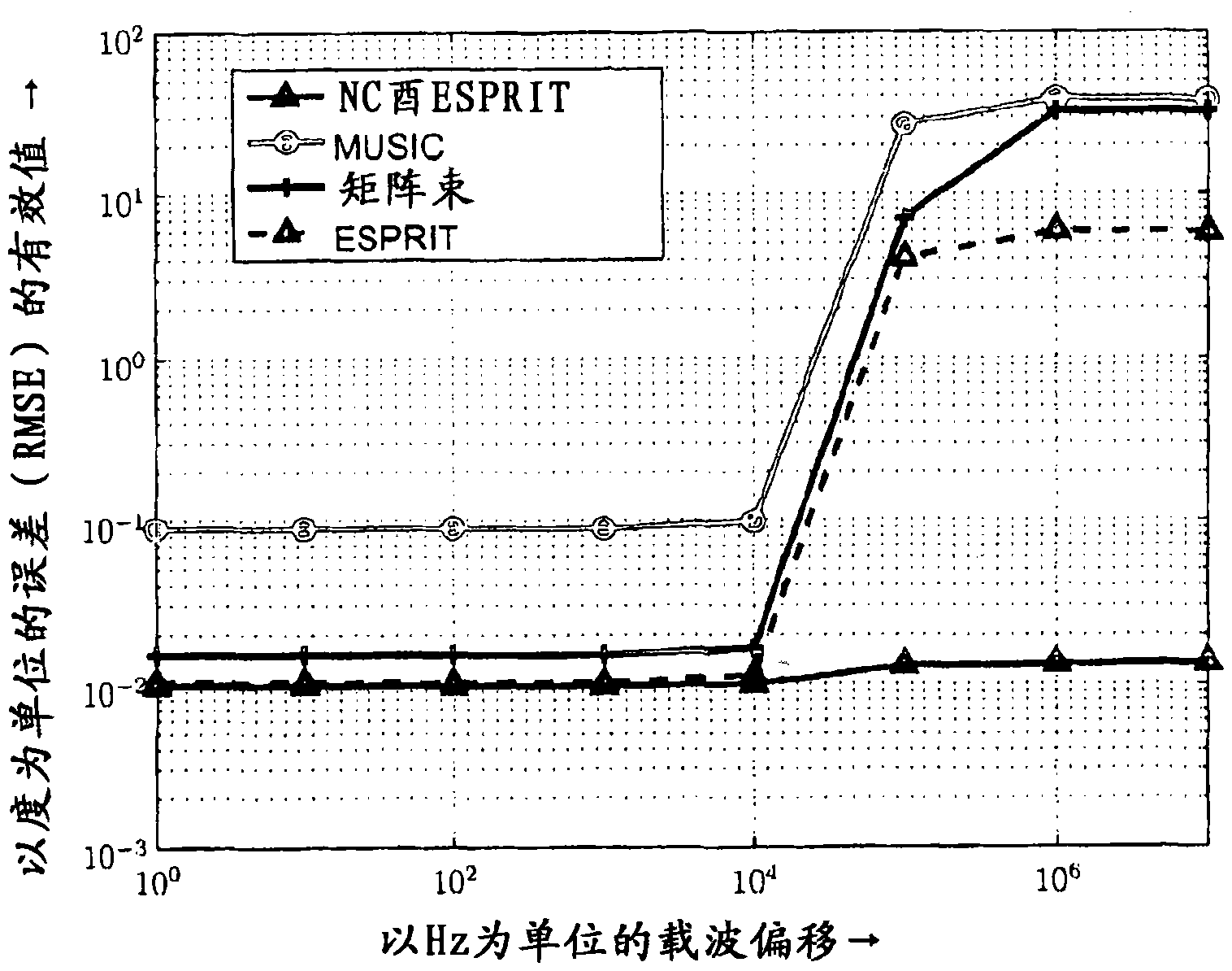 Device and method for the improved directional estimation and decoding by means of secondary radar signals