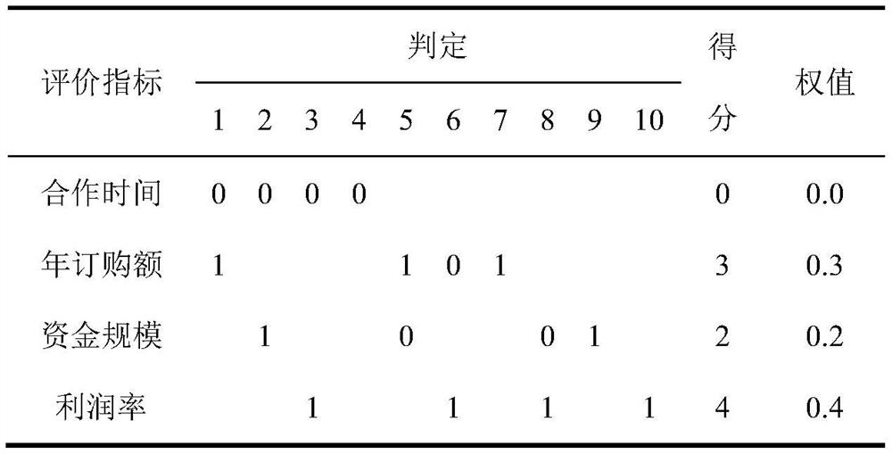 A Critical Chain Buffer Setting Method Based on Production Uncertainty