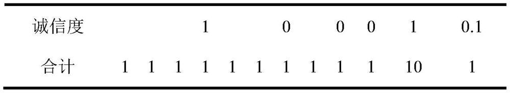 A Critical Chain Buffer Setting Method Based on Production Uncertainty