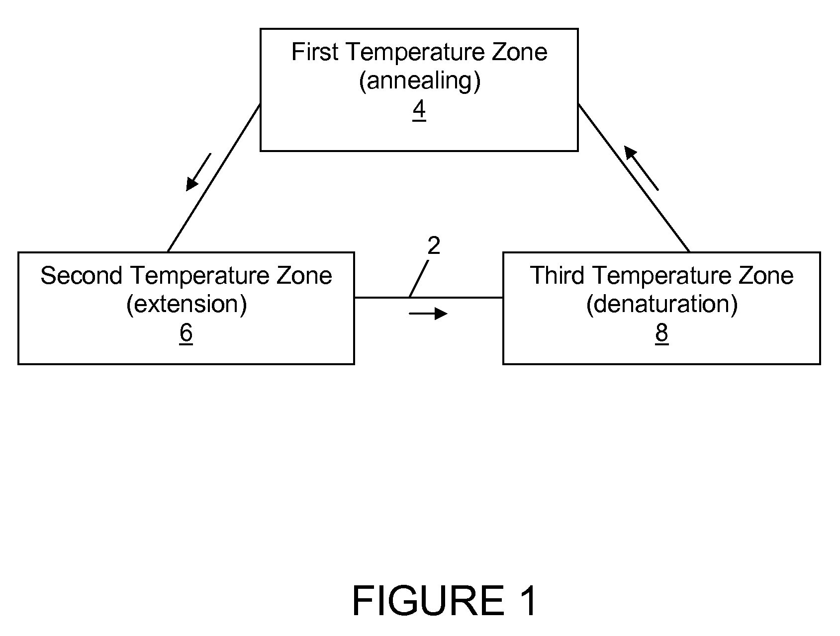 Portable buoyancy driven PCR thermocycler