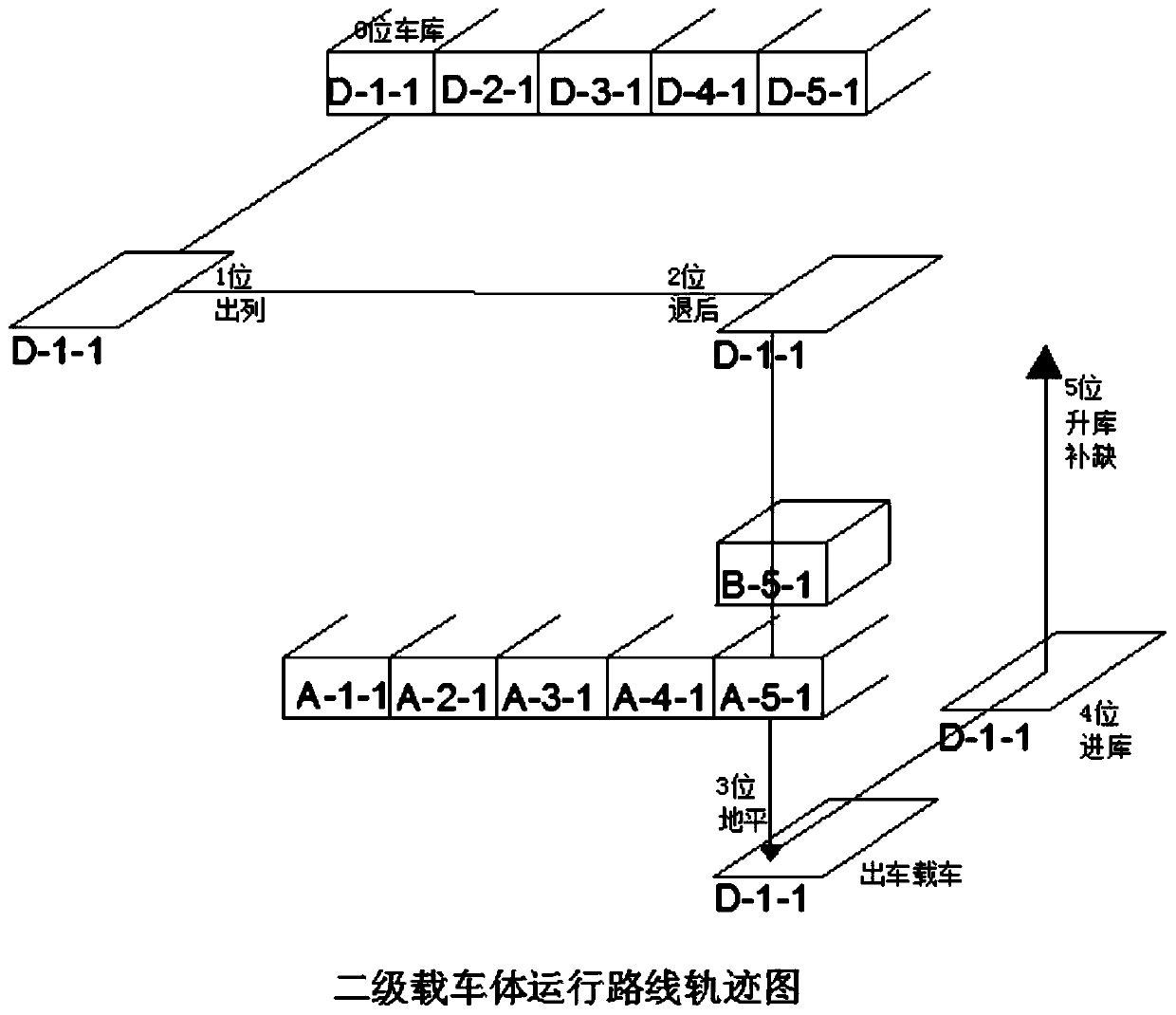 High-framework remote control intelligent parking garage