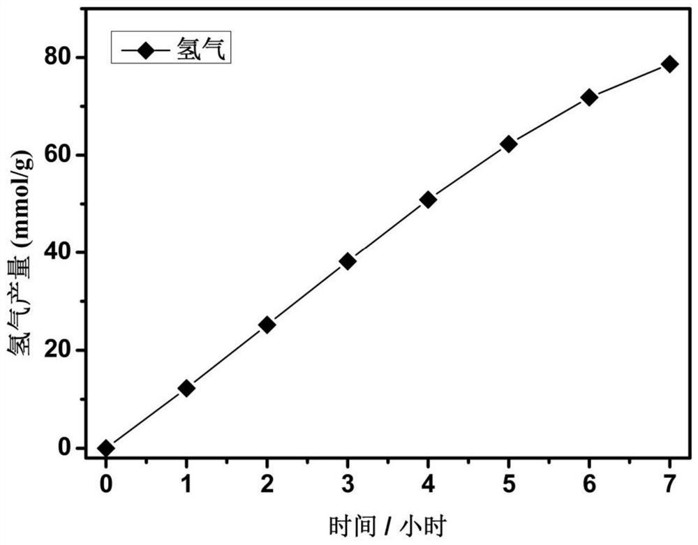 TiO2 nano material, and preparation method and application thereof