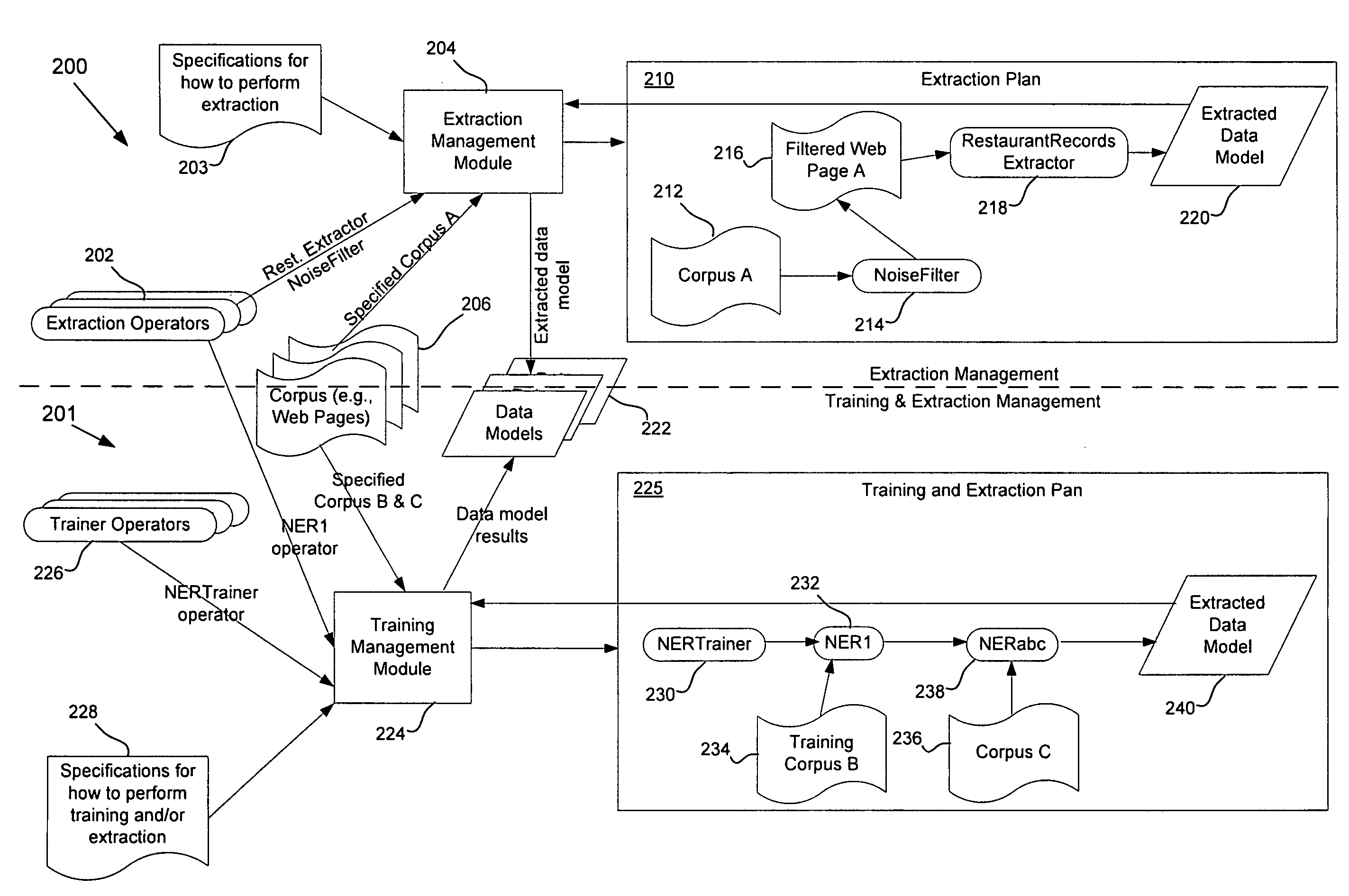 Apparatus and methods for operator training in information extraction