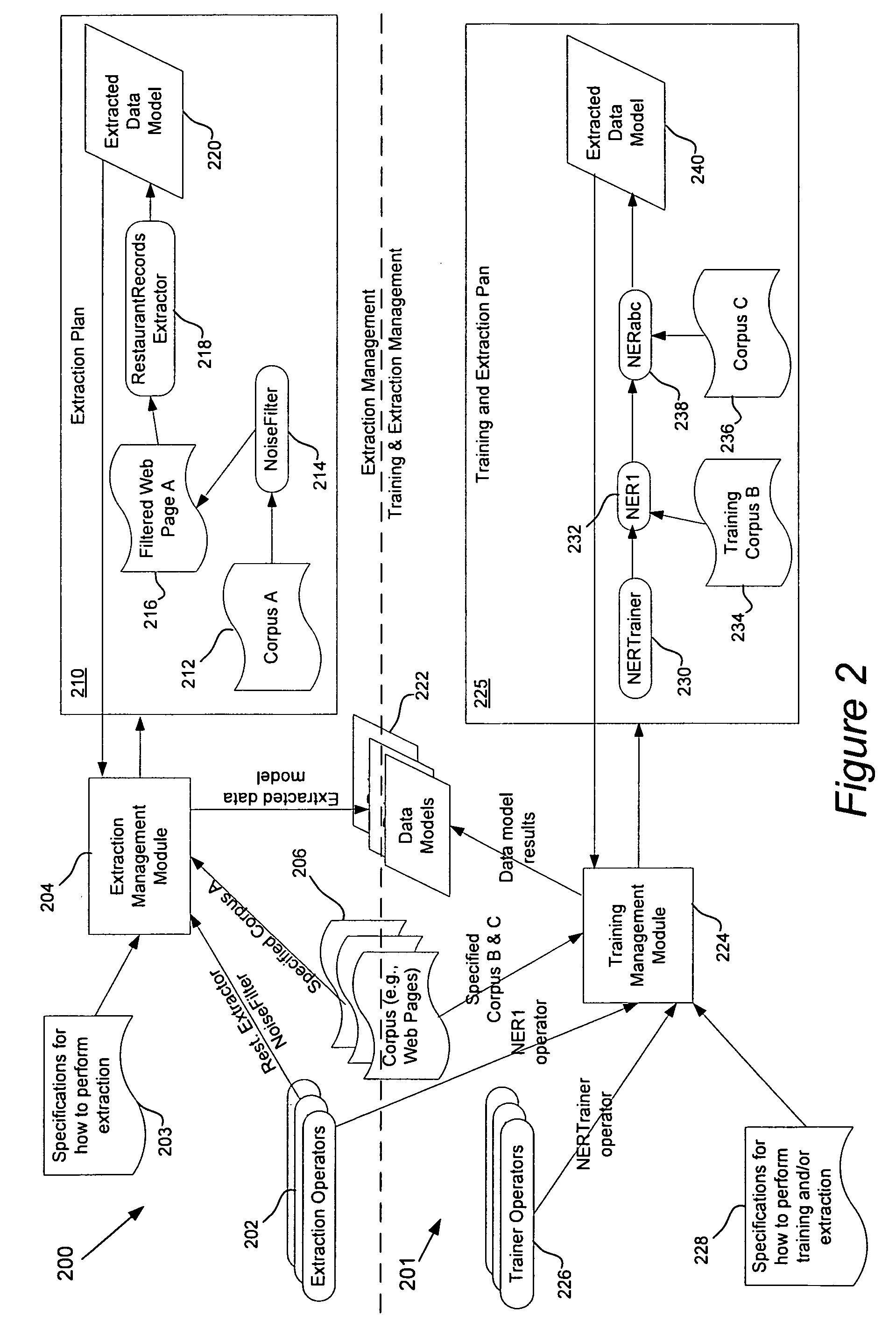 Apparatus and methods for operator training in information extraction