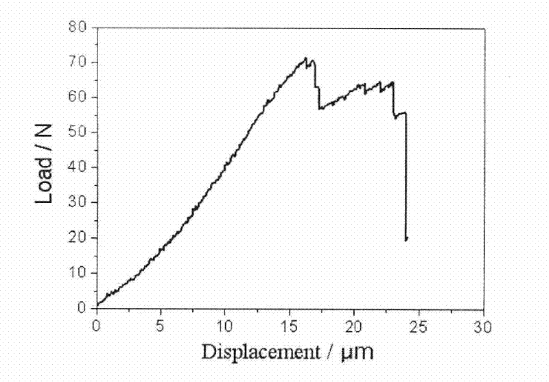 Preparation method of layered zirconium boride superhigh temperature ceramic with heat insulation function