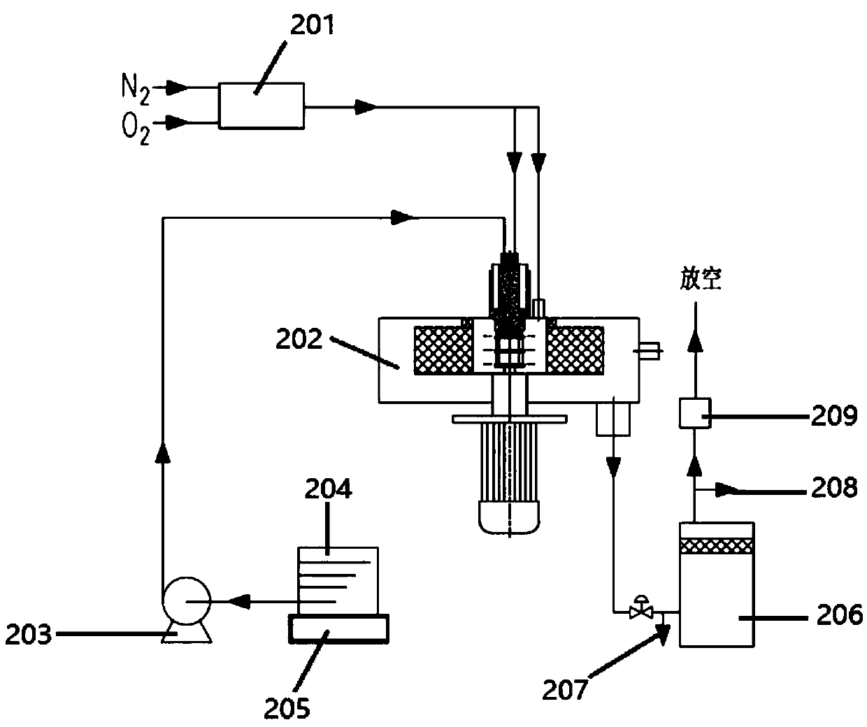 Hyper-gravity device for enhancing reaction by gas-liquid efficient premixing and application method thereof