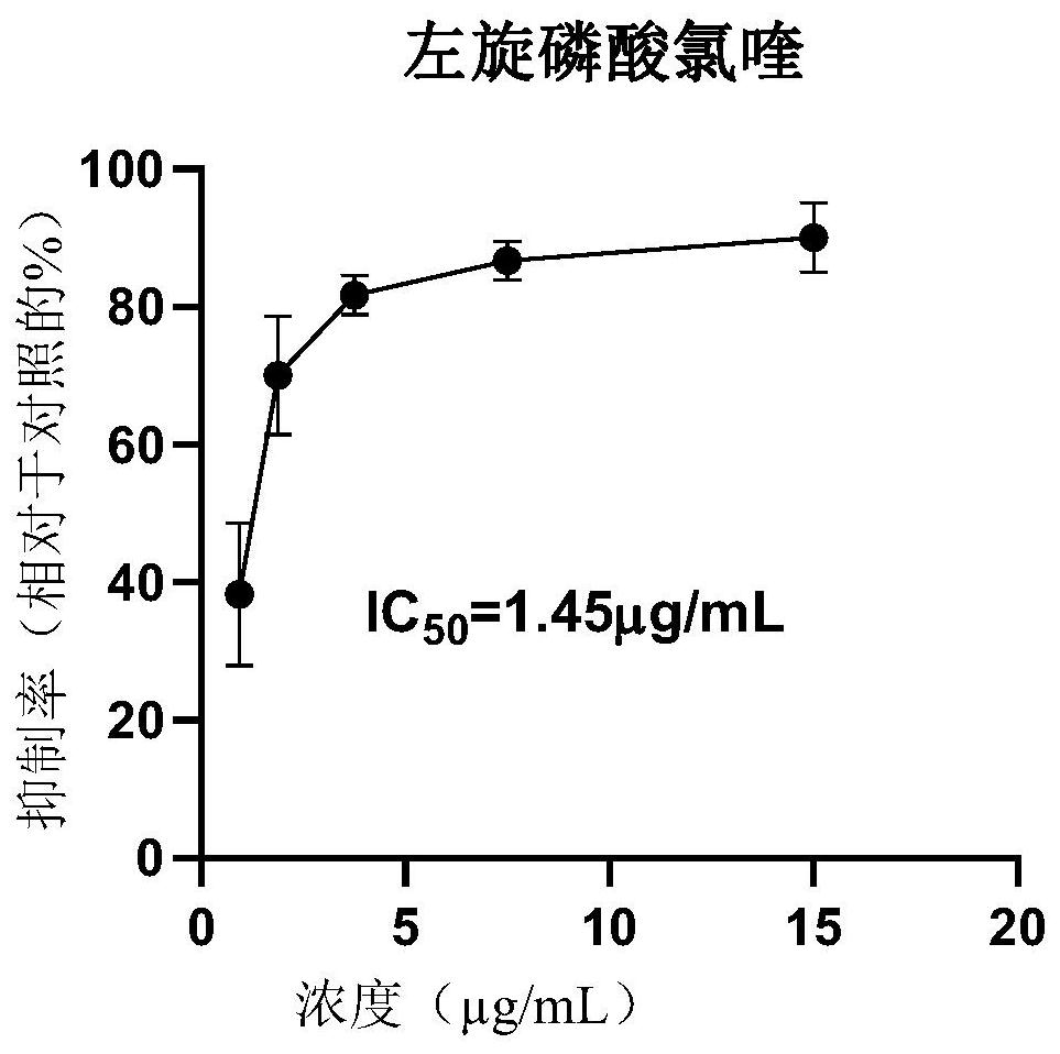 Application of L-chiral chloroquine phosphate in preparation of medicine for treating coronavirus