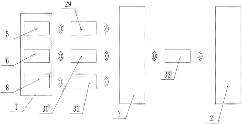 Digitlization transformer station secondary device monitoring and analysis system