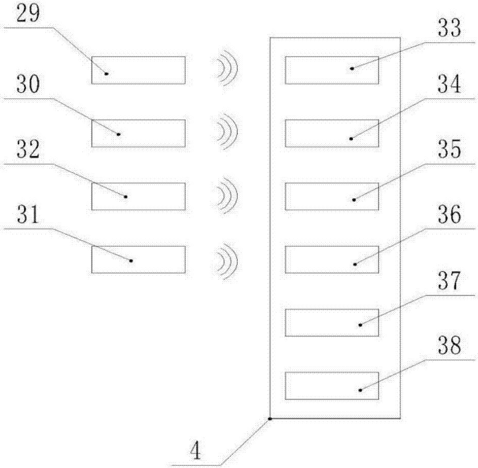 Digitlization transformer station secondary device monitoring and analysis system