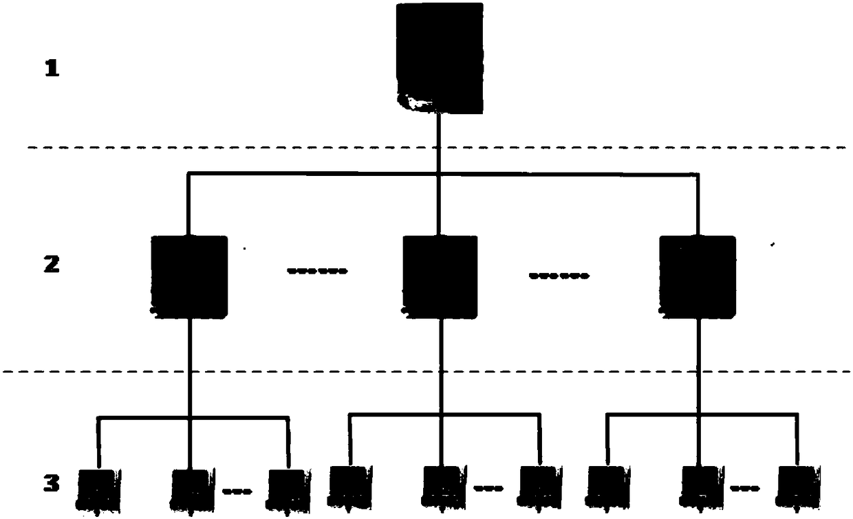 Carrier resource distribution method and device based on broadband OFDM power line communication