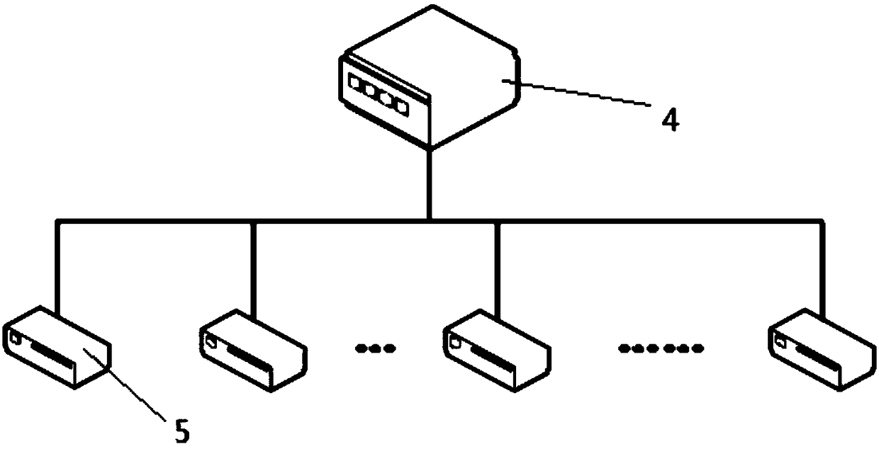 Carrier resource distribution method and device based on broadband OFDM power line communication