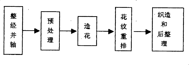 Production technology for watermark pattern cloth and production device thereof