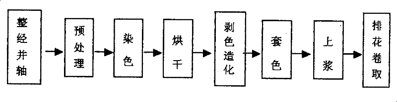 Production technology for watermark pattern cloth and production device thereof