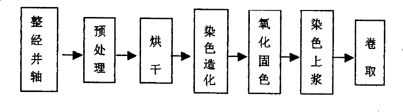 Production technology for watermark pattern cloth and production device thereof