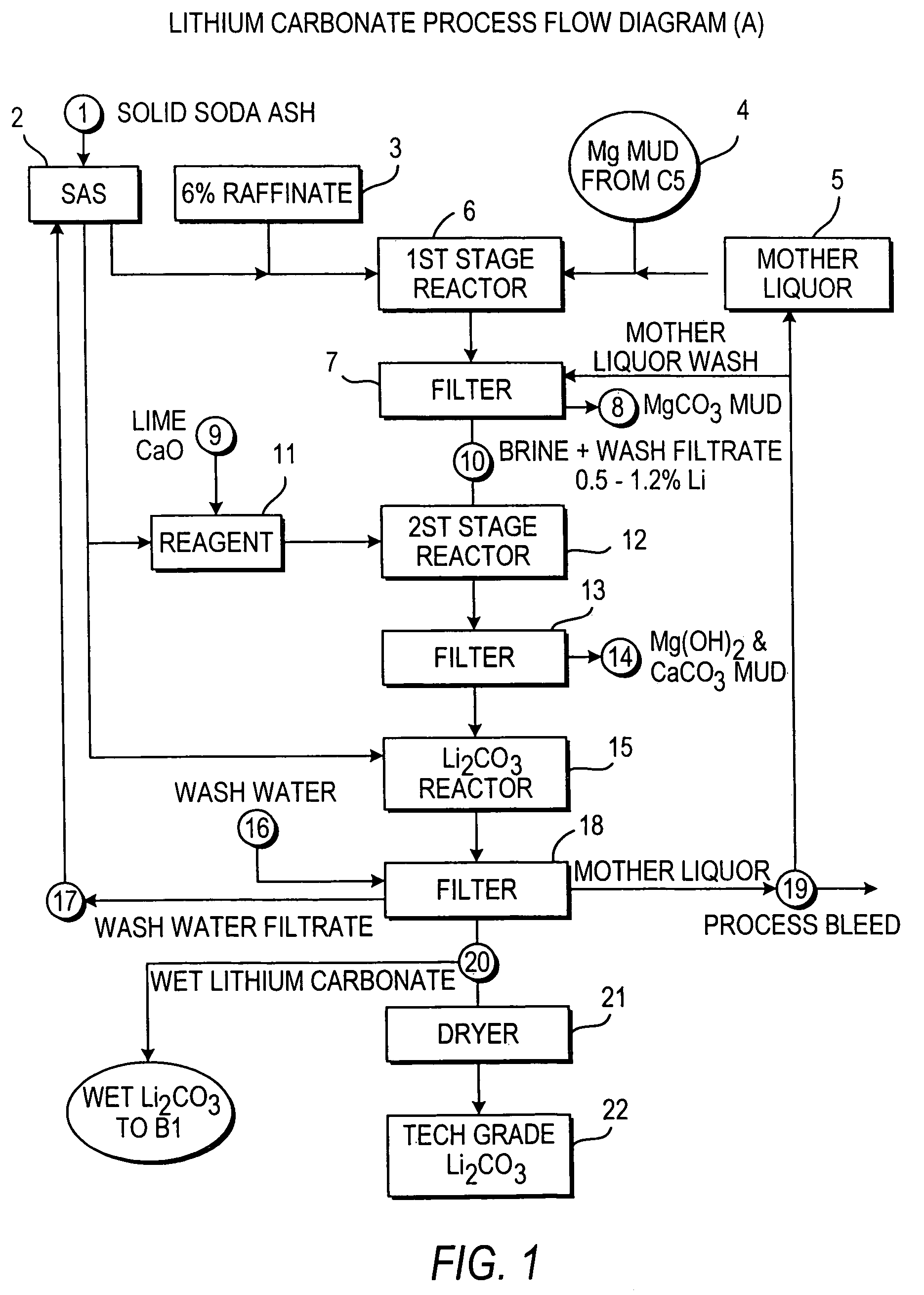 Production of lithium compounds directly from lithium containing brines