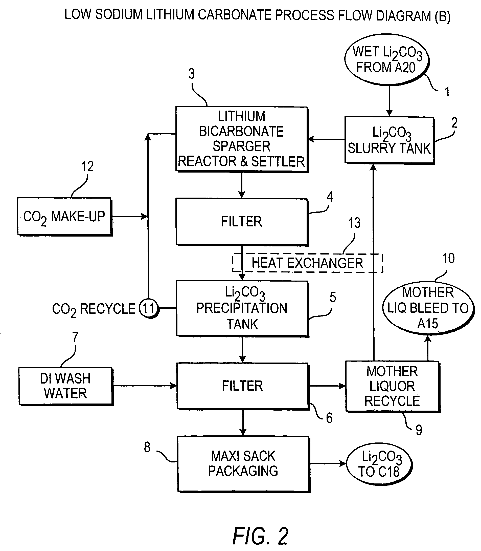 Production of lithium compounds directly from lithium containing brines