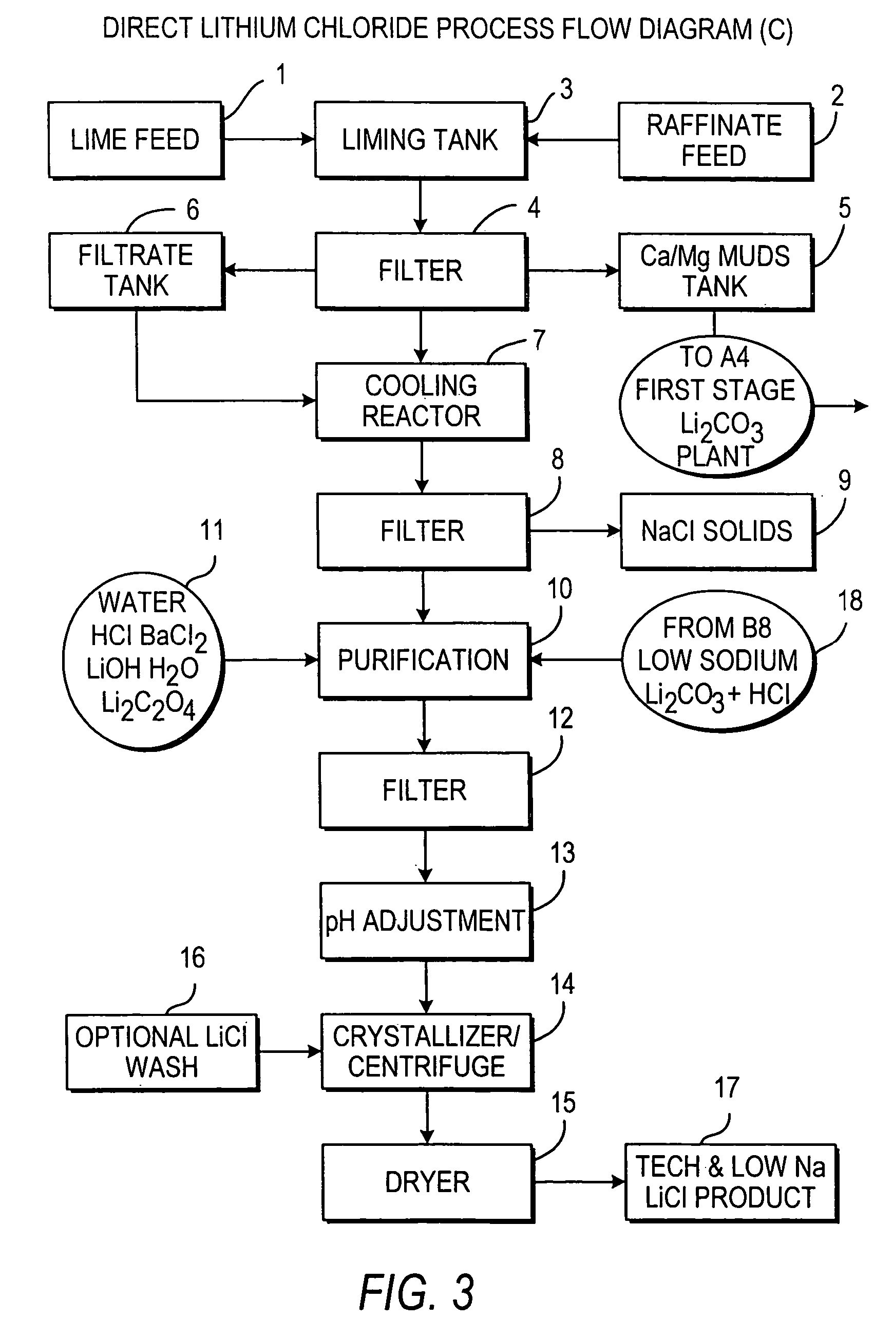 Production of lithium compounds directly from lithium containing brines