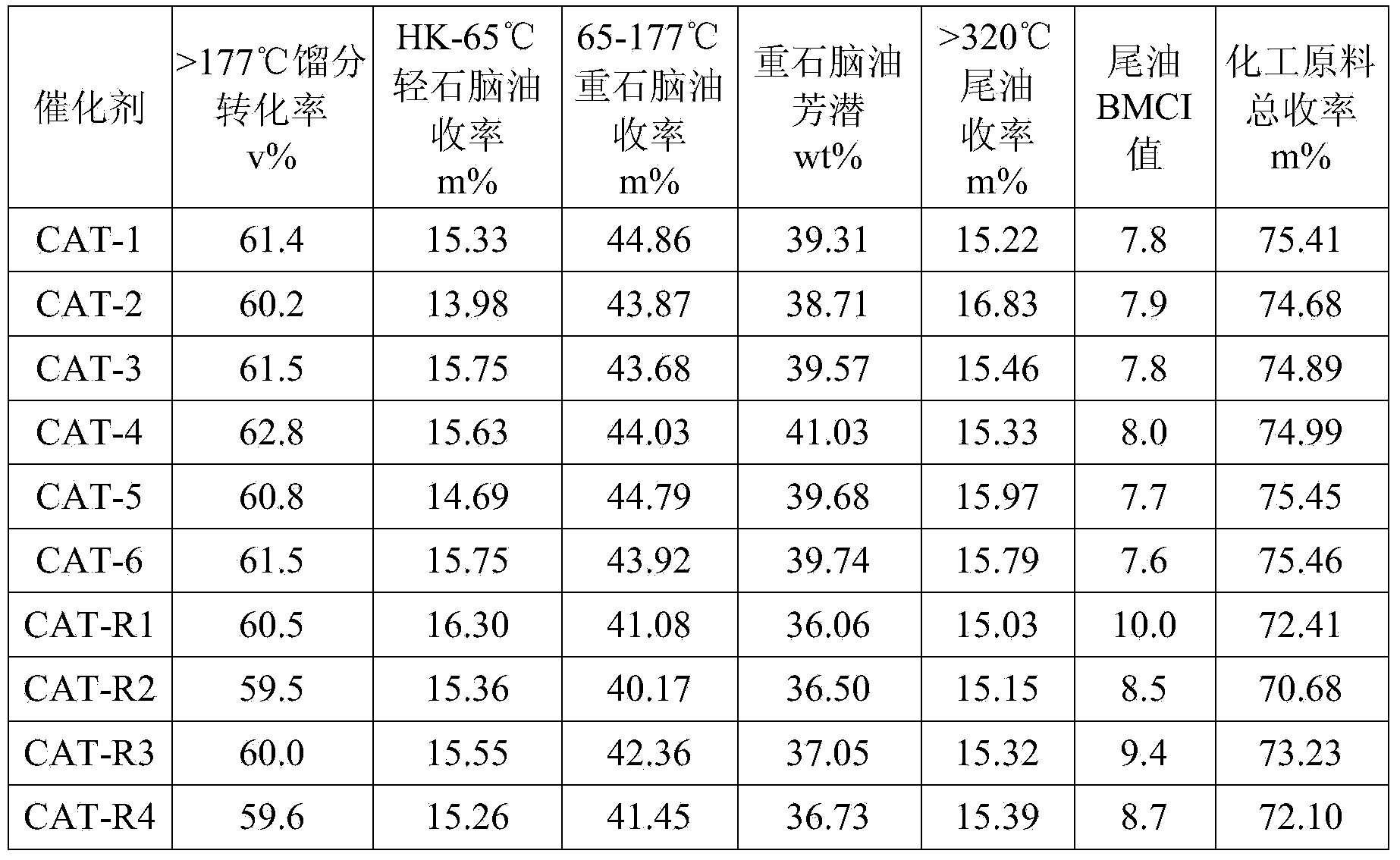 Hydrocracking catalyst containing Ti-P-Beta molecular sieve and preparation method of hydrocracking catalyst