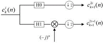 Rolling bearing fault diagnosis method using particle filtering and spectral kurtosis