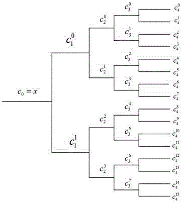 Rolling bearing fault diagnosis method using particle filtering and spectral kurtosis