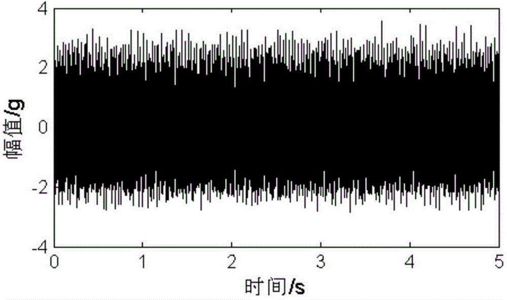 Rolling bearing fault diagnosis method using particle filtering and spectral kurtosis