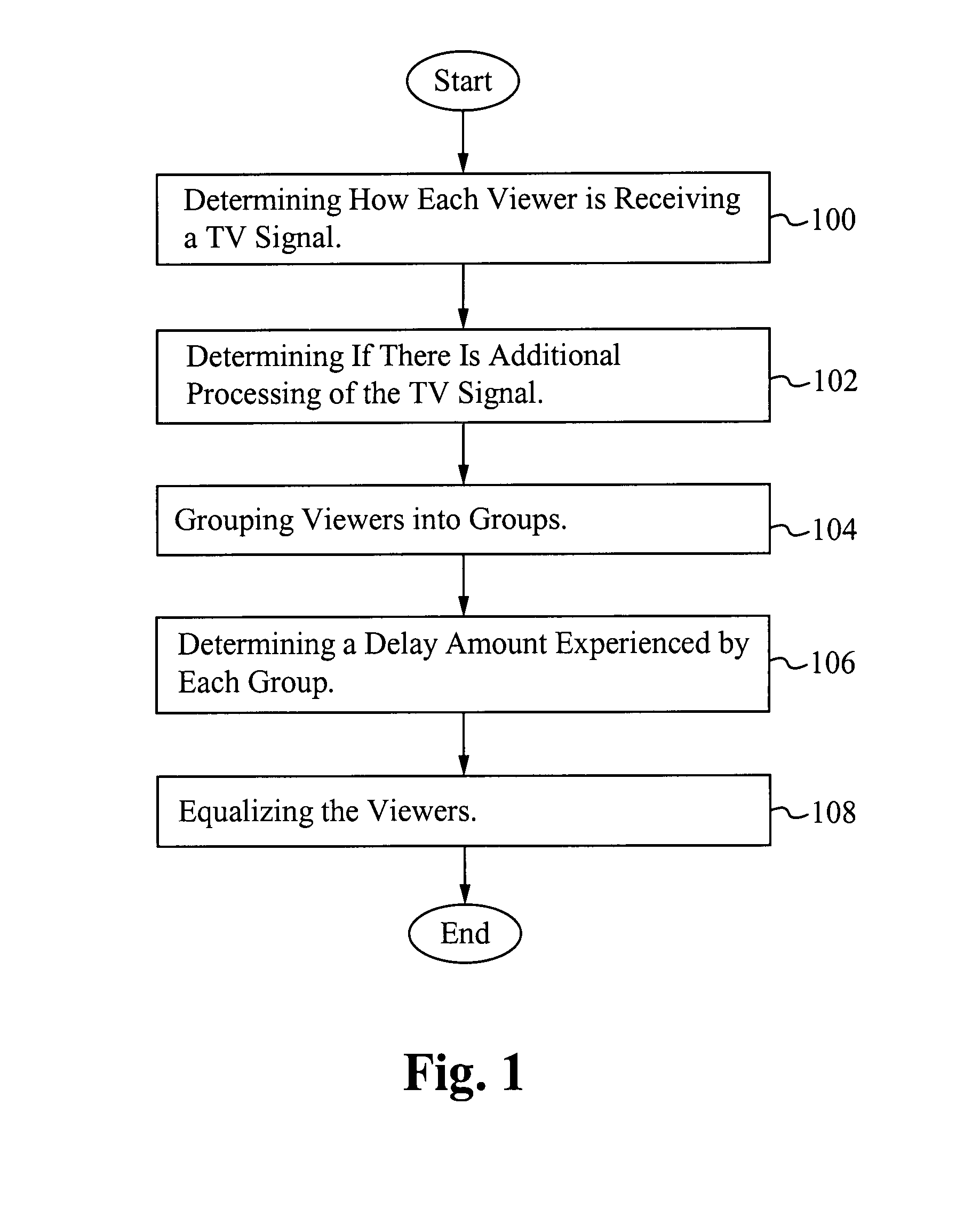 Methodology for equalizing systemic latencies in television reception in connection with games of skill played in connection with live television programming