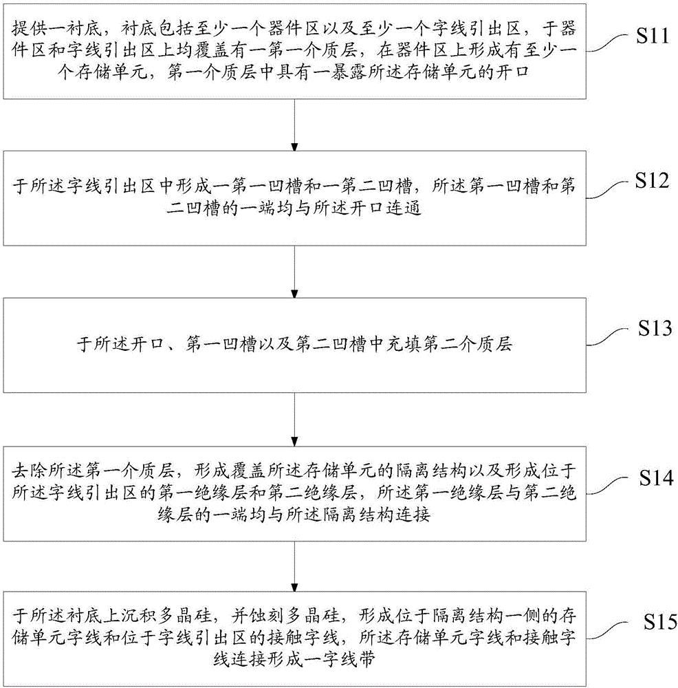 Flash memory and forming method thereof