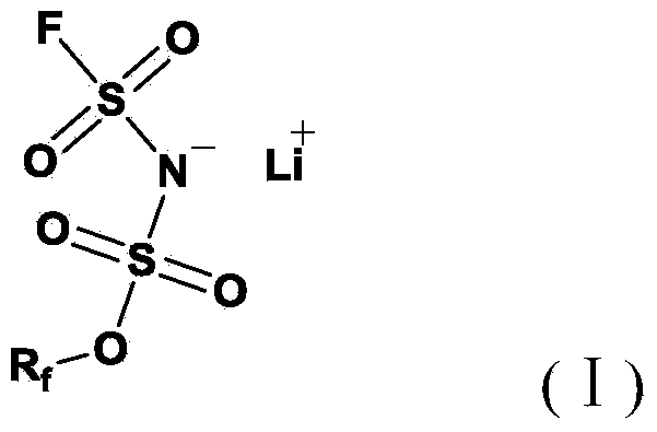 Nonaqueous electrolyte containing sulfonyl fluoride imidogen lithium salt as well as application of electrolyte