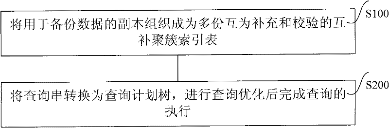 Multidimensional interval querying method and system thereof