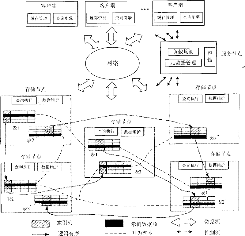 Multidimensional interval querying method and system thereof