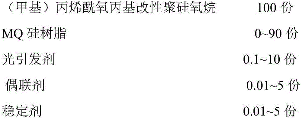 Ultraviolet-curing liquid optical silica gel used for reworkable gluing as well as preparation method and application thereof