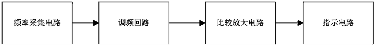 IoT signal status indication circuit for IoT home appliances