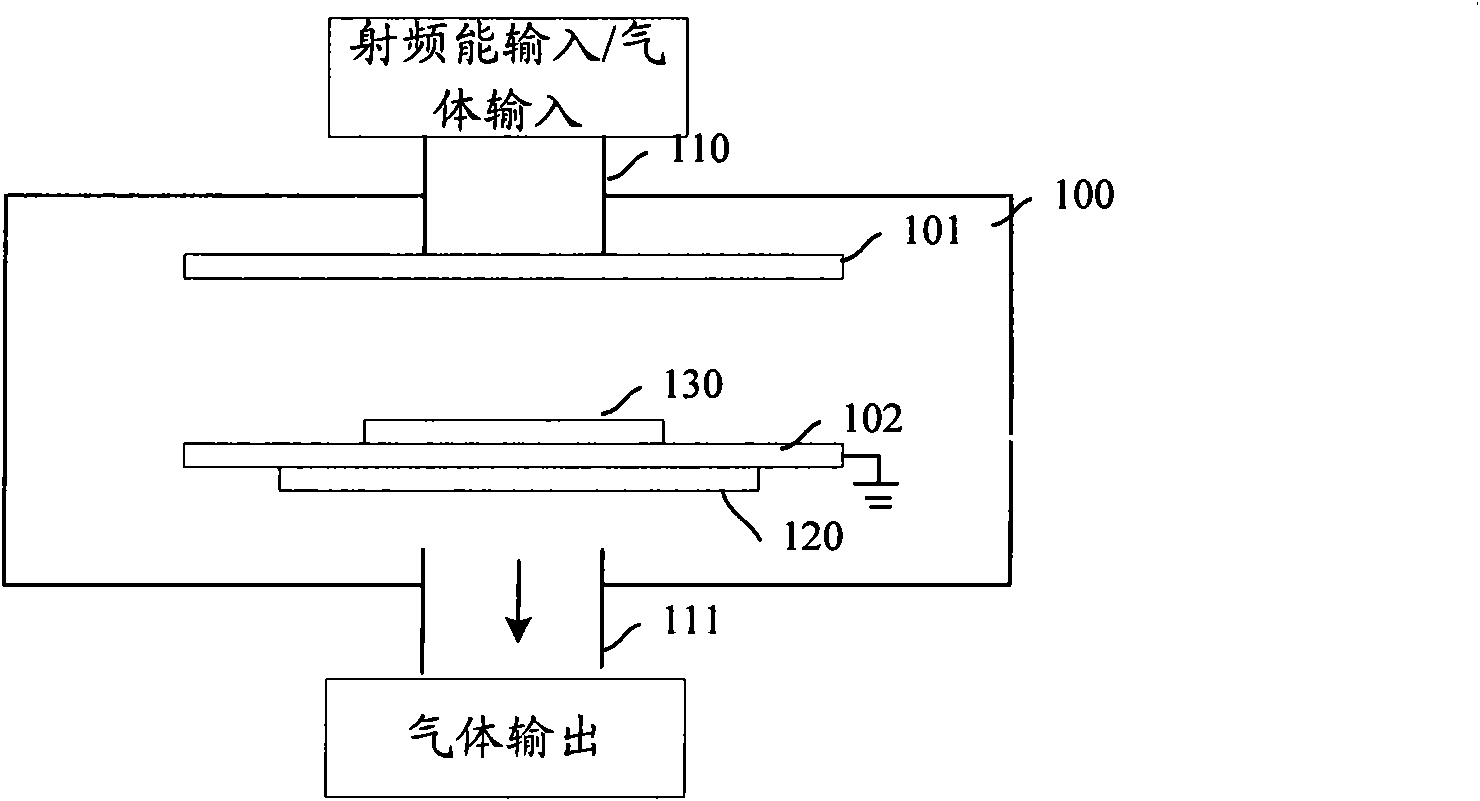 Plasma enhanced chemical vapor deposition treatment method