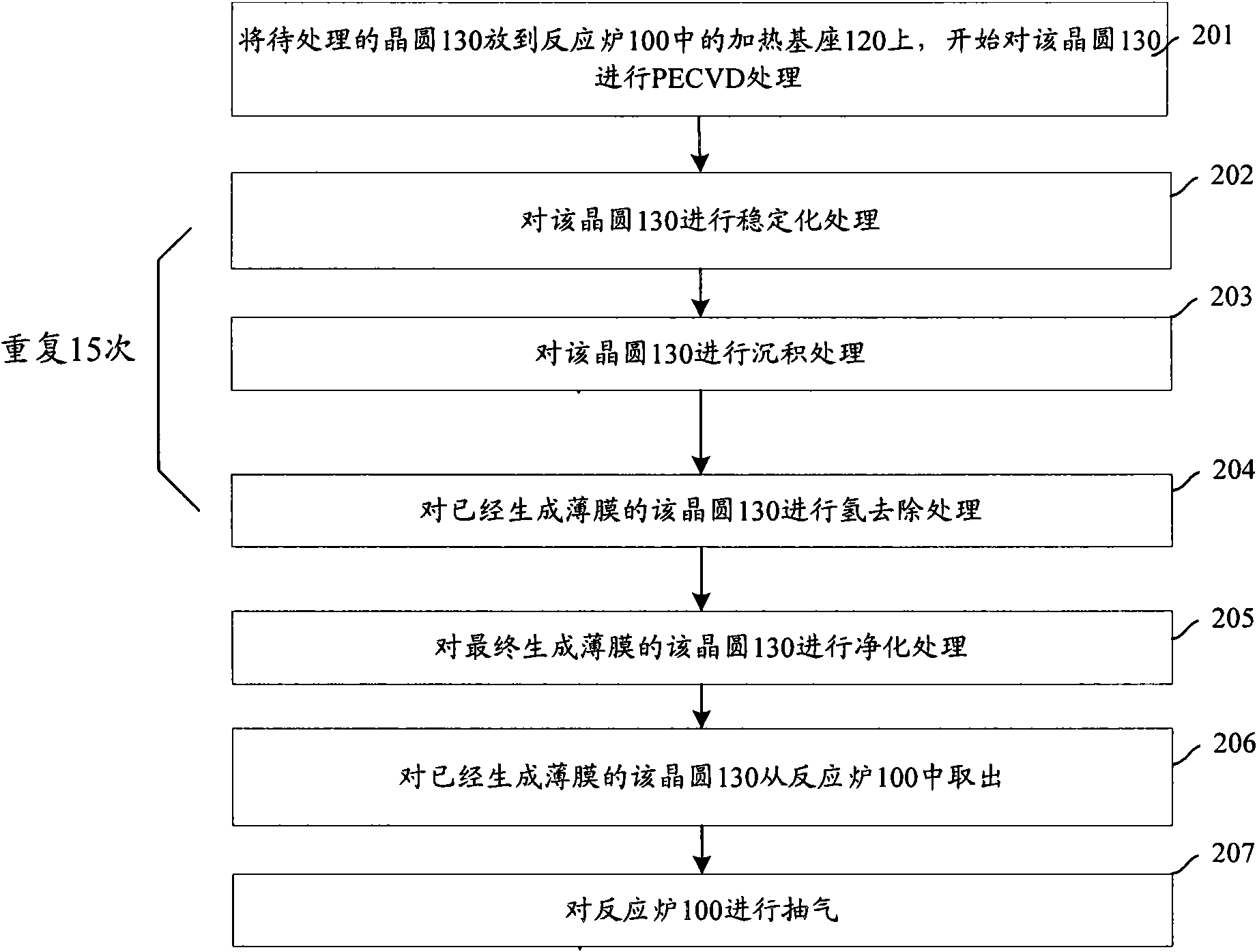 Plasma enhanced chemical vapor deposition treatment method