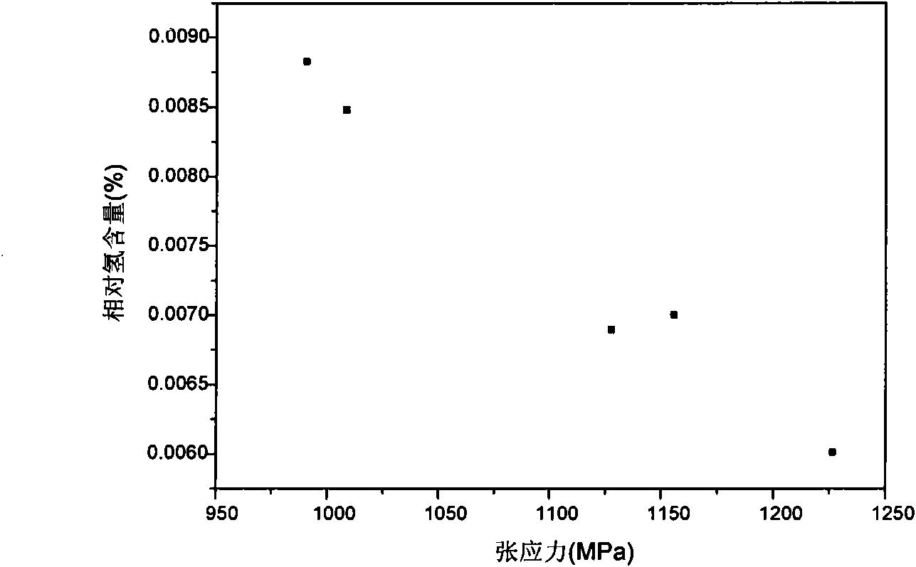 Plasma enhanced chemical vapor deposition treatment method