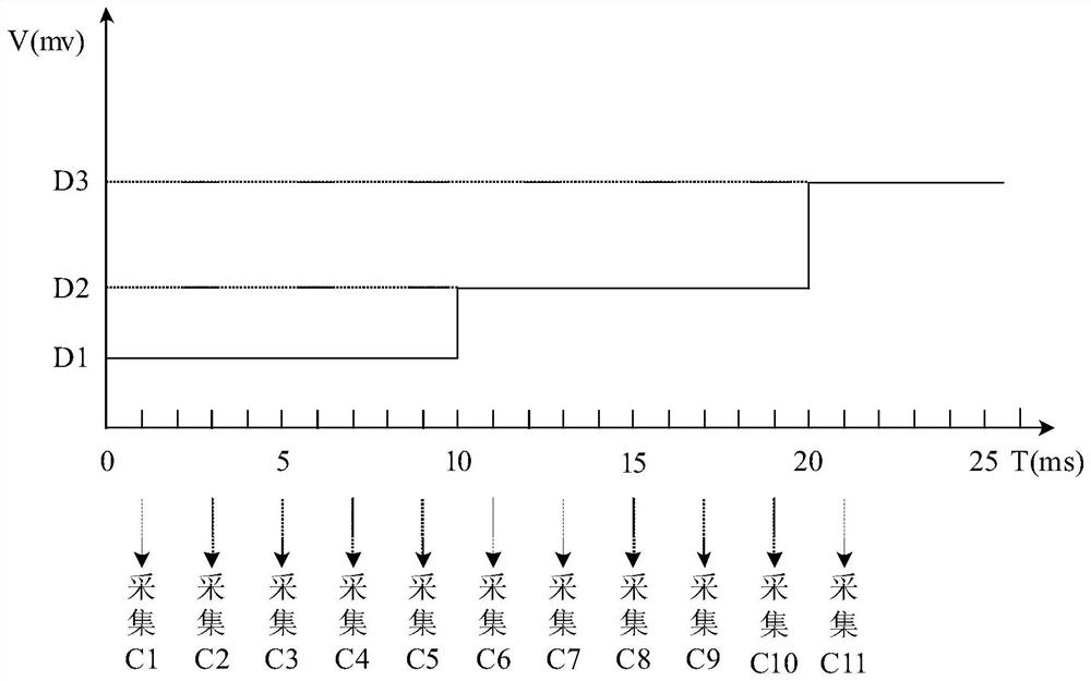 Fingerprint image acquisition method and device and electronic equipment