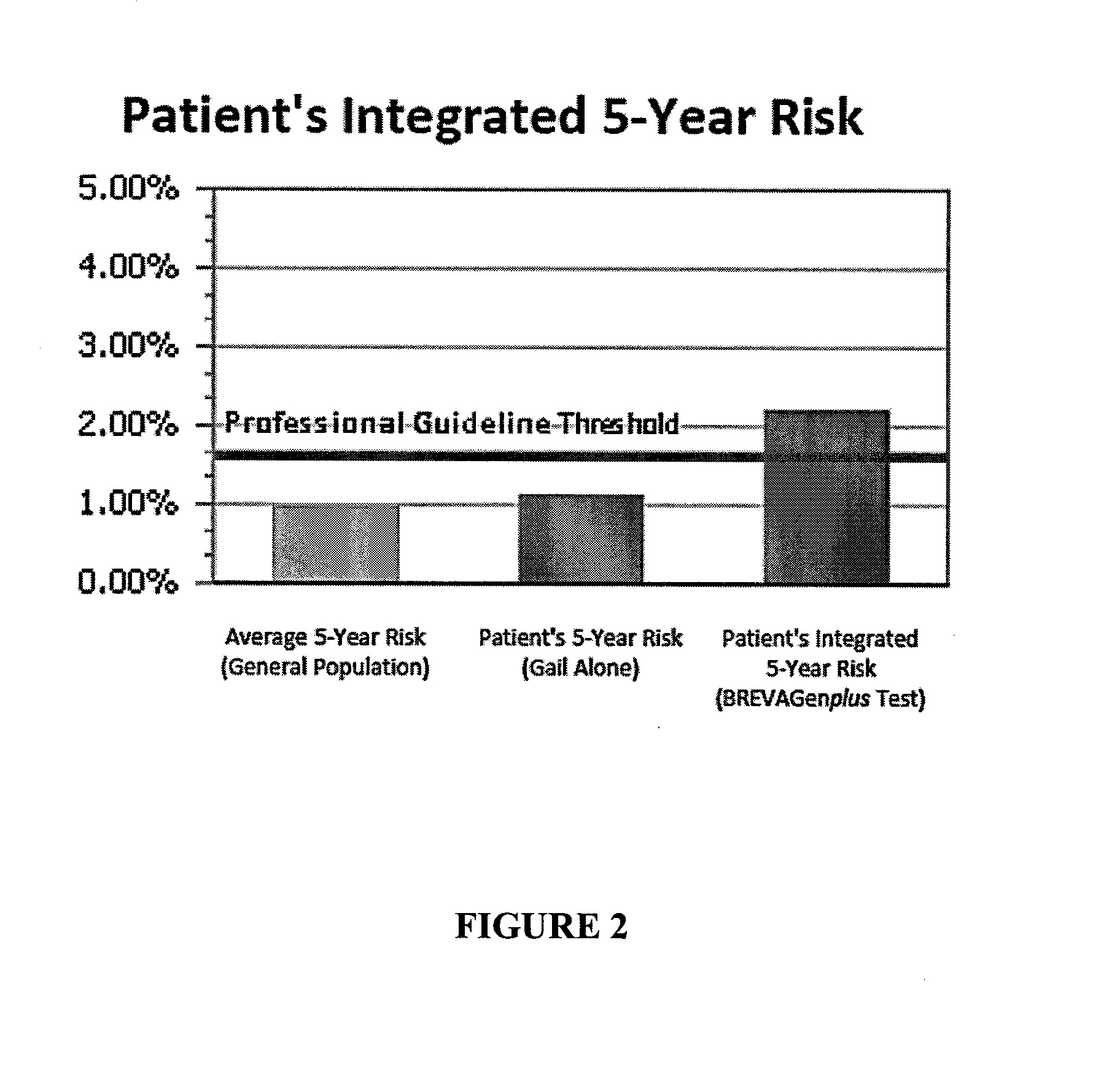 Methods for Assessing Risk of Developing Breast Cancer