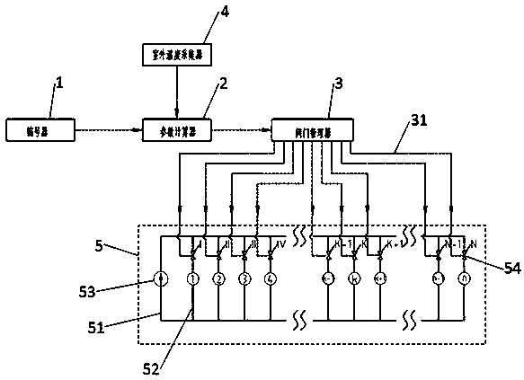 A Control System to Solve Hydraulic Imbalance of Heating System