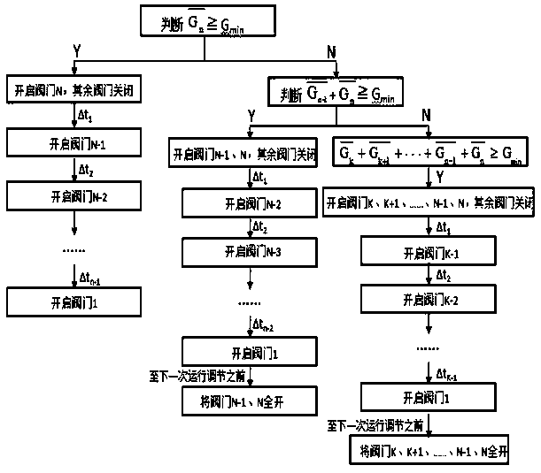 A Control System to Solve Hydraulic Imbalance of Heating System