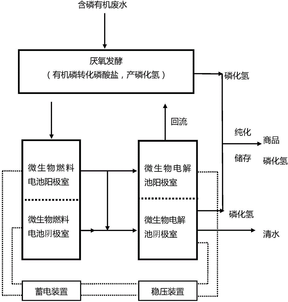 Multi-stage phosphor removing and hydrogen phosphide production method of phosphor-containing organic wastewater