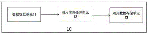 Method and apparatus for classifying and displaying photos based on latitudes and longitudes