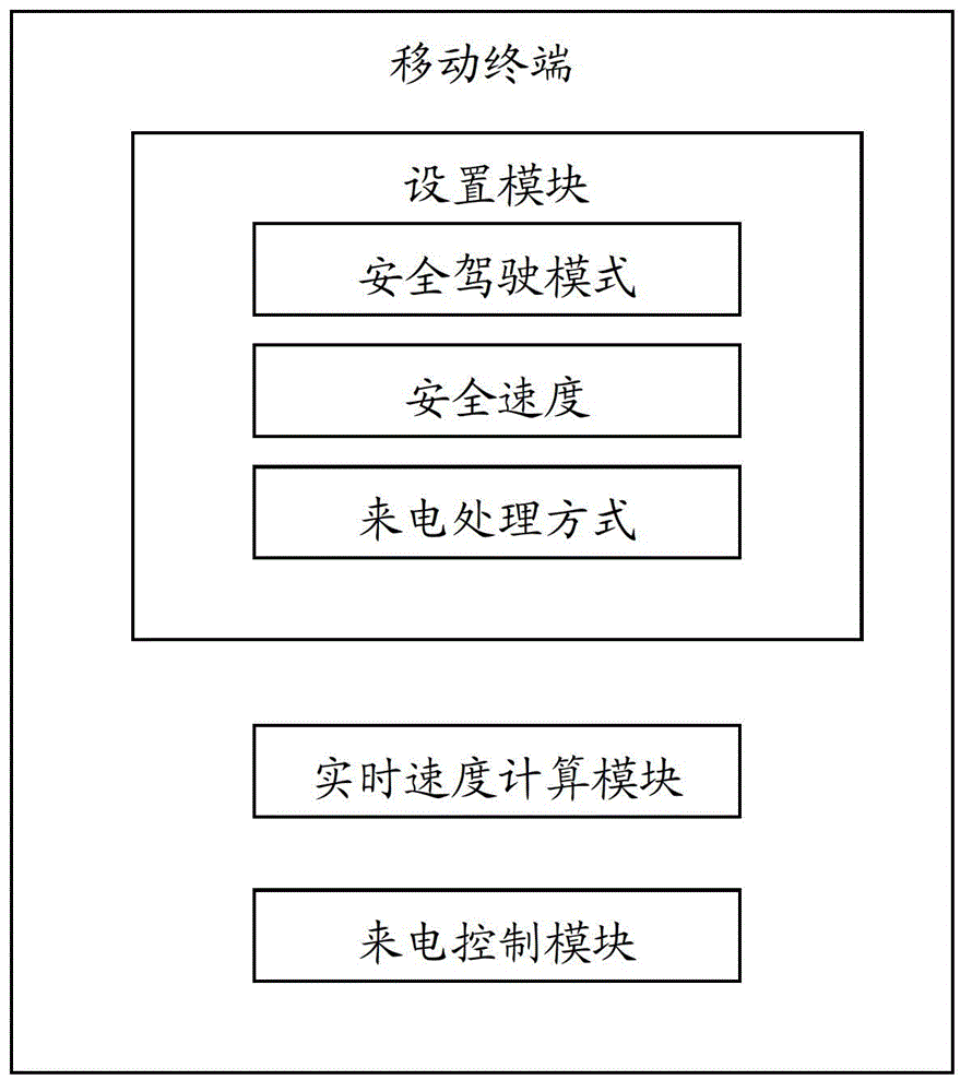 Mobile terminal with safe driving mode and mobile terminal call control method