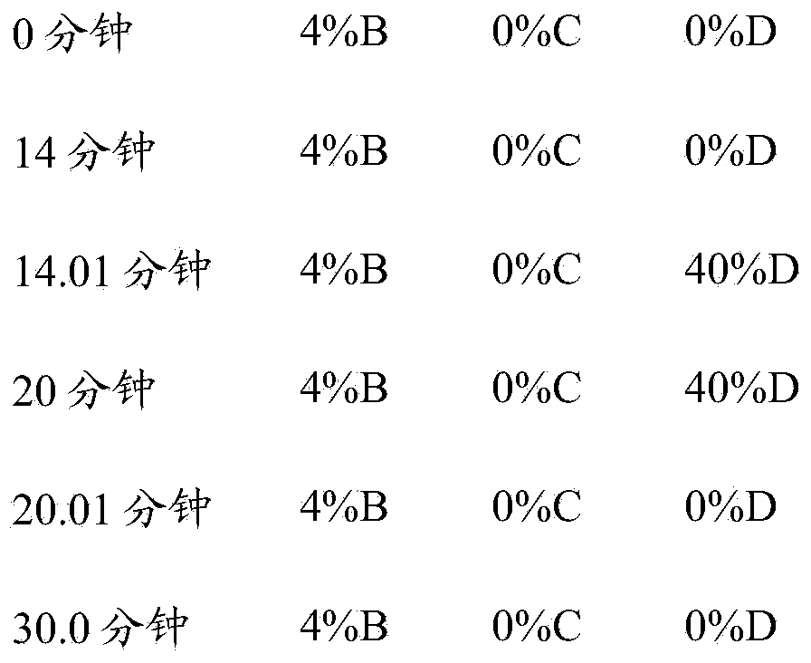 Compositions comprising a glucose anti-metabolite, BHA, and/or BHT