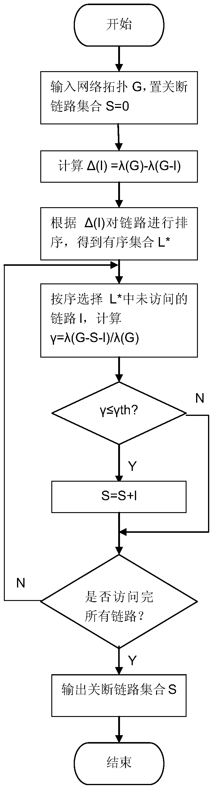 A network energy saving method based on algebraic connectivity