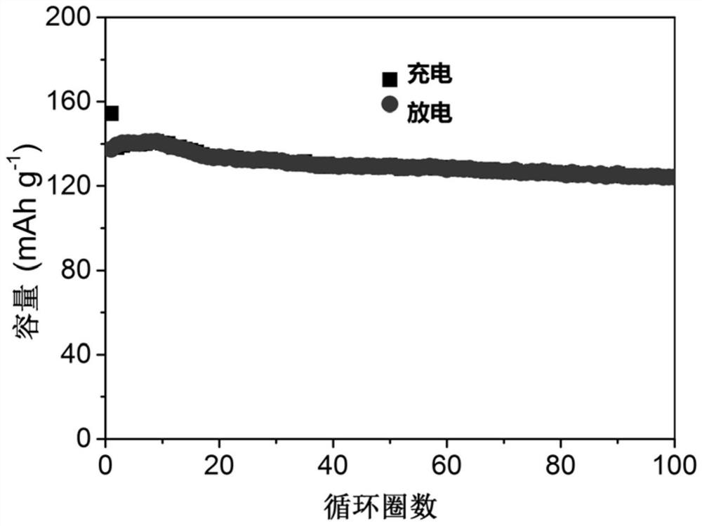 A kind of preparation method of high safety metal composite negative electrode